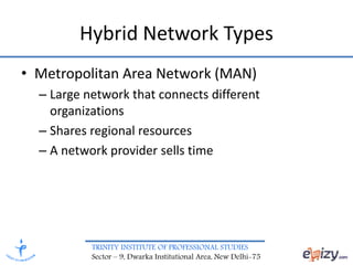 TRINITY INSTITUTE OF PROFESSIONAL STUDIES
Sector – 9, Dwarka Institutional Area, New Delhi-75
Hybrid Network Types
• Metropolitan Area Network (MAN)
– Large network that connects different
organizations
– Shares regional resources
– A network provider sells time
 