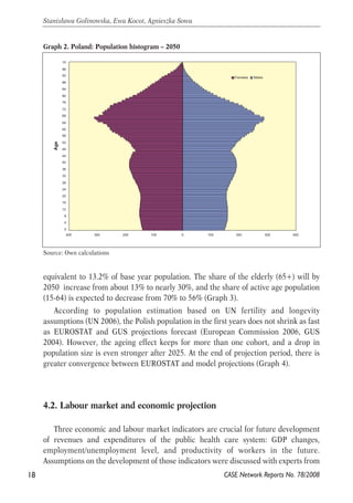 Graph 2. Poland: Population histogram – 2050 
10 
96 
92 
88 
84 
80 
76 
72 
68 
64 
60 
56 
52 
48 
44 
40 
36 
32 
28 
24 
20 
16 
12 
8 
4 
0 
400 300 200 100 0 100 200 300 400 
Age 
equivalent to 13.2% of base year population. The share of the elderly (65+) will by 
2050 increase from about 13% to nearly 30%, and the share of active age population 
(15-64) is expected to decrease from 70% to 56% (Graph 3). 
According to population estimation based on UN fertility and longevity 
assumptions (UN 2006), the Polish population in the first years does not shrink as fast 
as EUROSTAT and GUS projections forecast (European Commission 2006, GUS 
2004). However, the ageing effect keeps for more than one cohort, and a drop in 
population size is even stronger after 2025. At the end of projection period, there is 
greater convergence between EUROSTAT and model projections (Graph 4). 
4.2. Labour market and economic projection 
Three economic and labour market indicators are crucial for future development 
of revenues and expenditures of the public health care system: GDP changes, 
employment/unemployment level, and productivity of workers in the future. 
Assumptions on the development of those indicators were discussed with experts from 
18 
Stanisława Golinowska, Ewa Kocot, Agnieszka Sowa 
CASE Network Reports No. 78/2008 
Source: Own calculations 
Females Males 
 