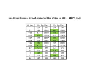 Non-Linear Response through graduated Step Wedge (Al 6061 – 110kV, 4mA)
 
