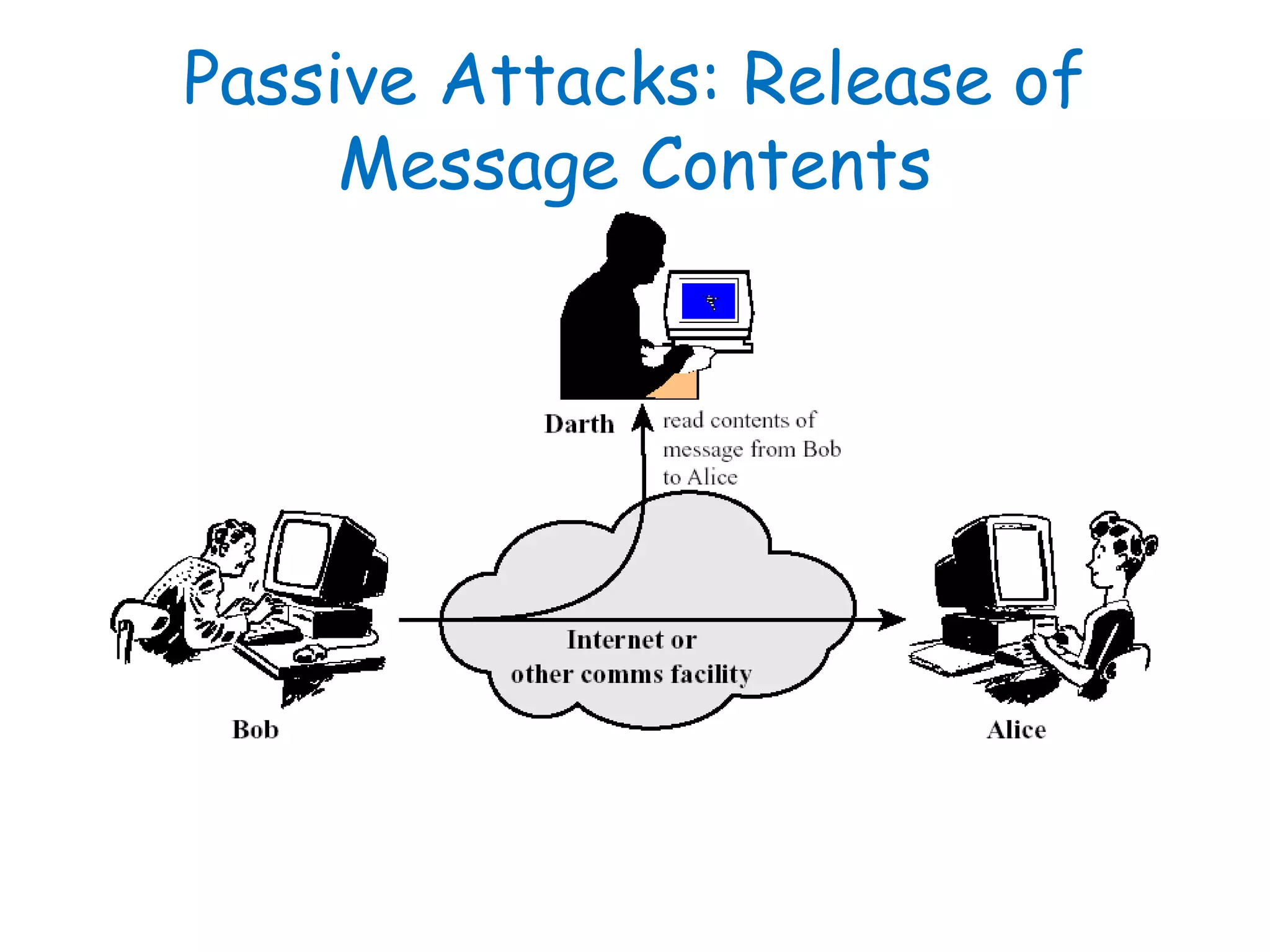 Passive Attacks: Release of
Message Contents
 