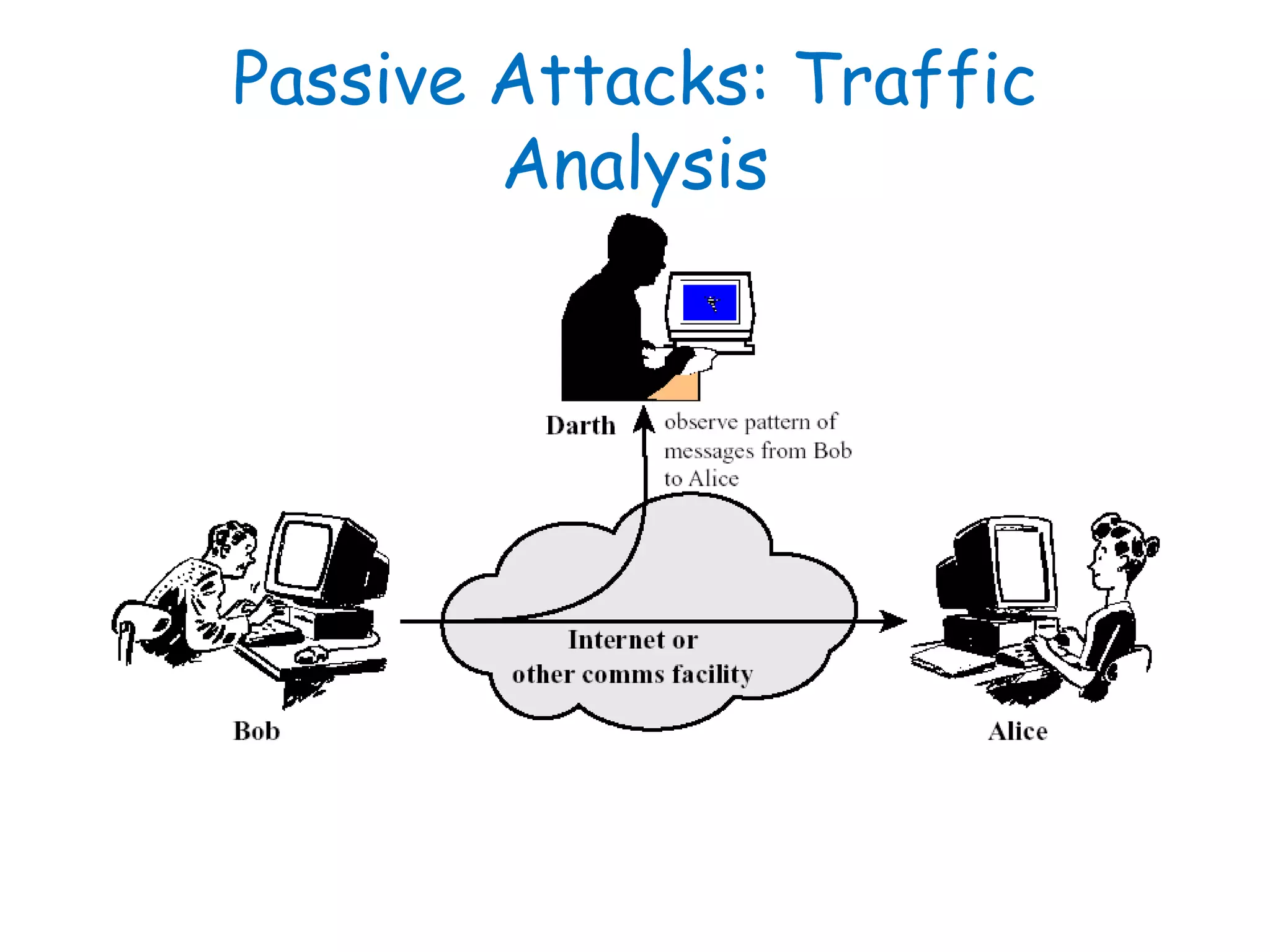 Passive Attacks: Traffic
Analysis
 