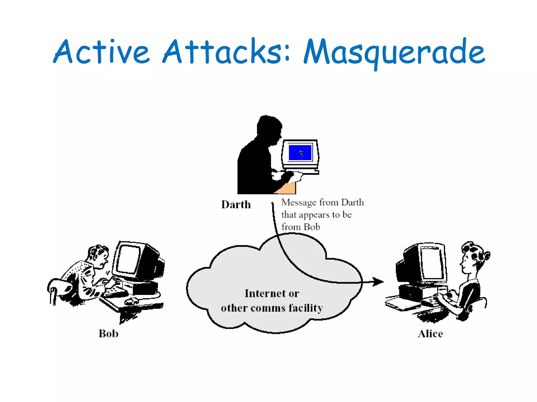 Active Attacks: Masquerade
 
