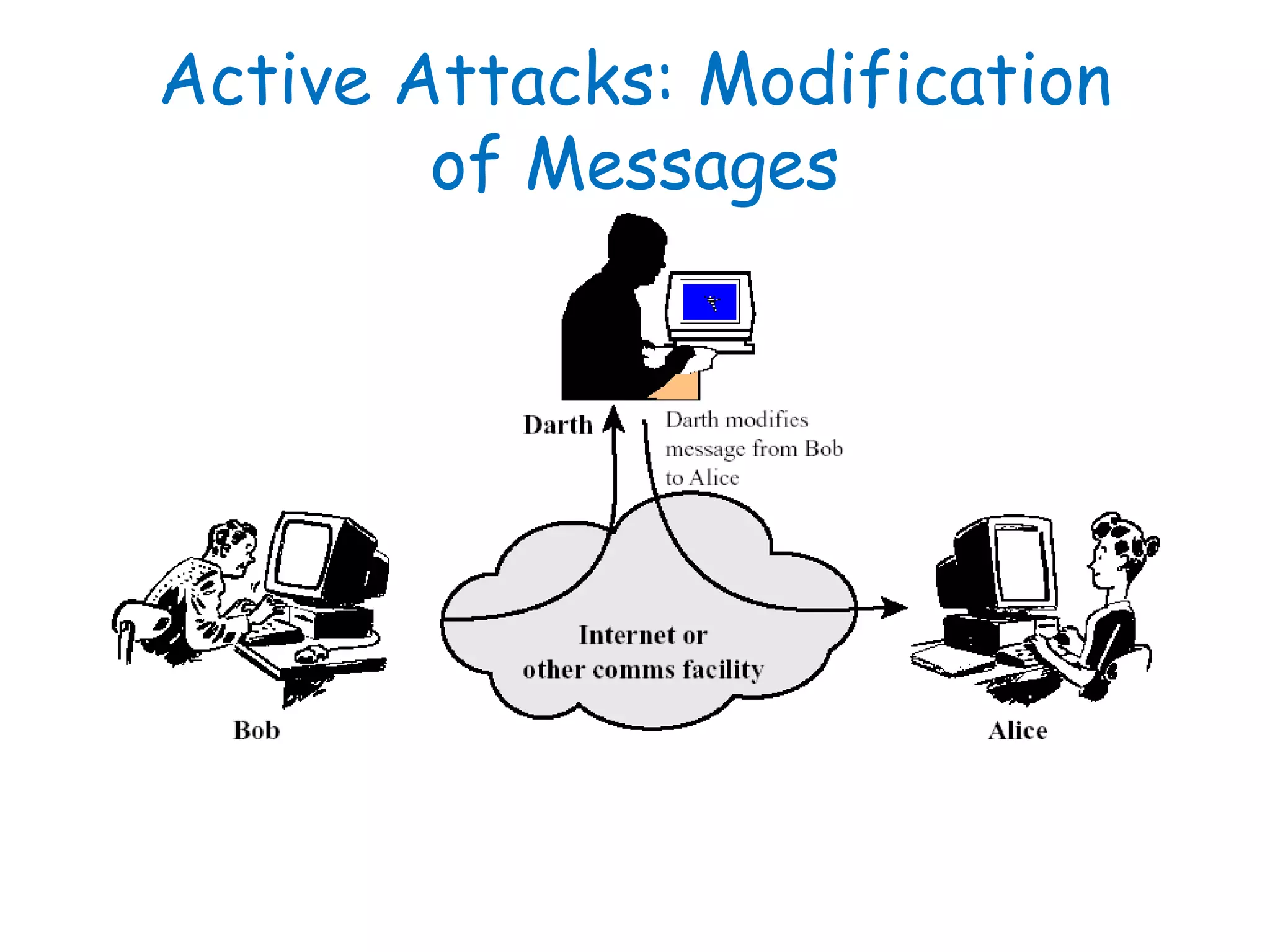 Active Attacks: Modification
of Messages
 