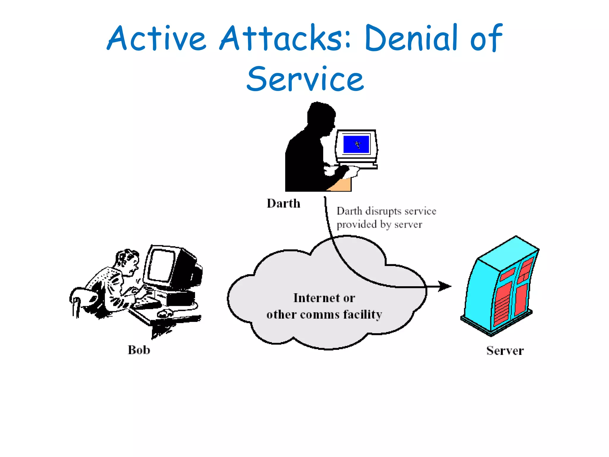 Active Attacks: Denial of
Service
 