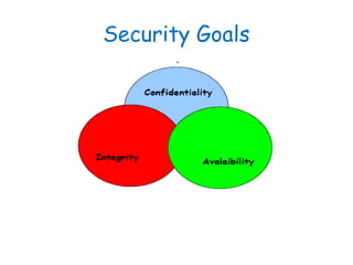 Security Goals
 