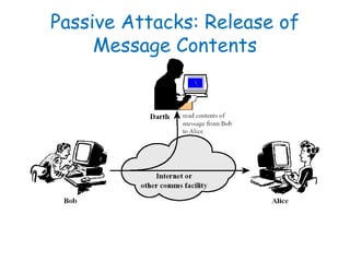 Passive Attacks: Release of
Message Contents
 