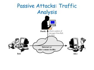 Passive Attacks: Traffic
Analysis
 