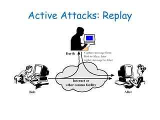 Active Attacks: Replay
 