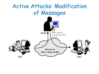 Active Attacks: Modification
of Messages
 
