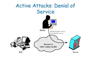 Active Attacks: Denial of
Service
 