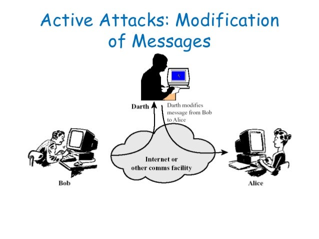 Data Modification Attacks network security 1st lecture Data Modification Attacks network security 1st lecture