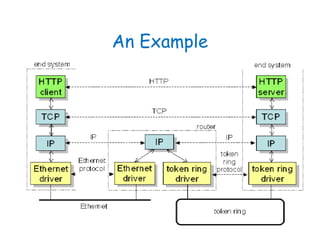 Vulnerabilities in IP Protocols | PPT