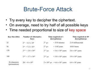 Brute-Force Attack
• Try every key to decipher the ciphertext.
• On average, need to try half of all possible keys
• Time needed proportional to size of key space
Key Size (bits) Number of Alternative
Keys
Time required at 1
decryption/µs
Time required at 106
decryptions/µs
32 232
= 4.3 × 109 231
µs = 35.8 minutes 2.15 milliseconds
56 256
= 7.2 × 1016 255
µs = 1142 years 10.01 hours
128 2128
= 3.4 × 1038
2127
µs = 5.4 × 1024
years 5.4 × 1018
years
168 2168
= 3.7 × 1050
2167
µs = 5.9 × 1036
years 5.9 × 1030
years
26 characters
(permutation)
26! = 4 × 1026
2 × 1026
µs = 6.4 × 1012
years 6.4 × 106
years
17
 