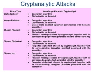 Cryptanalytic Attacks
Attack Type Knowledge Known to Cryptanalyst
Ciphertext only • Encryption algorithm
• Ciphertext to b...