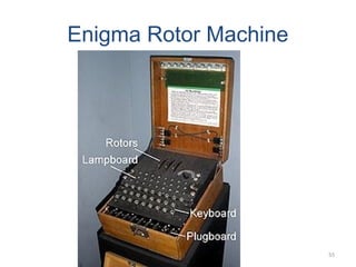 Enigma Rotor Machine
55
 