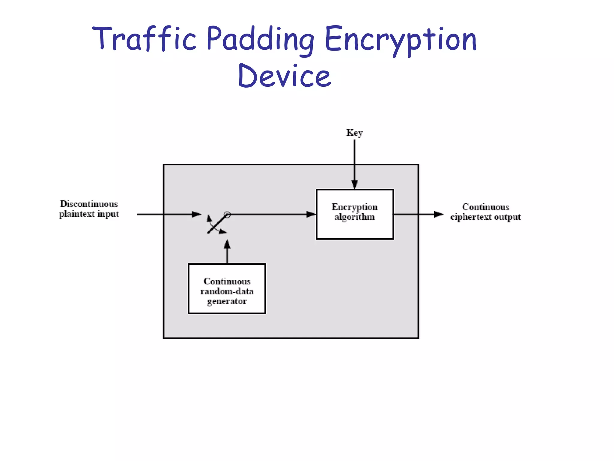 Traffic Padding Encryption
Device

 