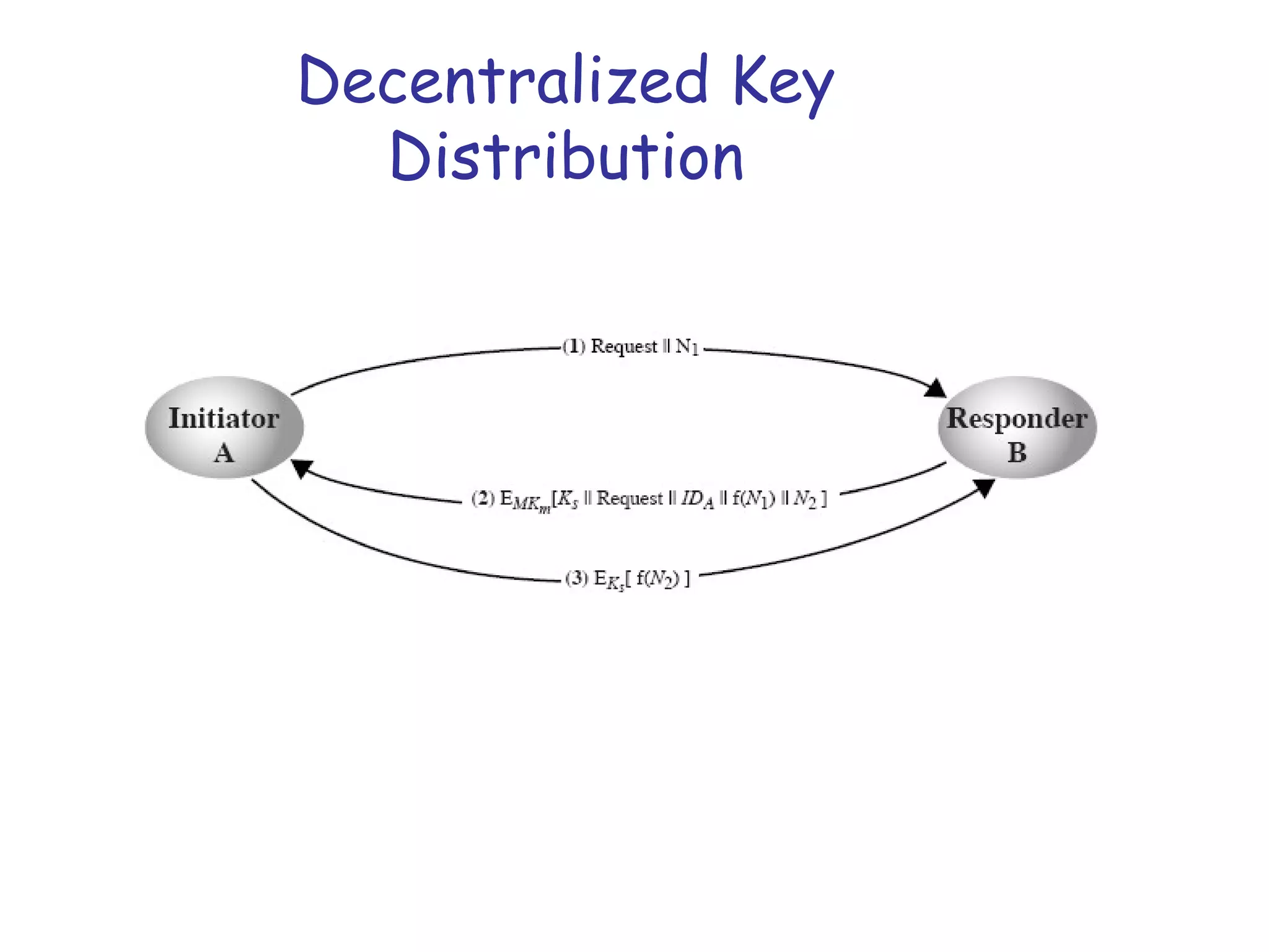 Decentralized Key
Distribution

 