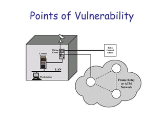 Points of Vulnerability

 