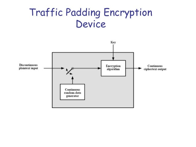 Padding in network security