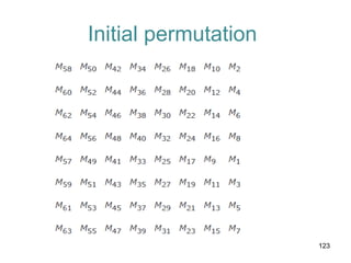Initial permutation
123
 