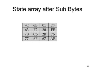 State array after Sub Bytes
180
 