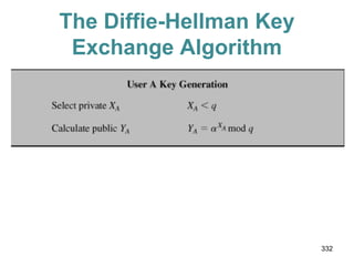 The Diffie-Hellman Key
Exchange Algorithm
332
 