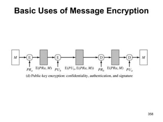 Basic Uses of Message Encryption
358
 
