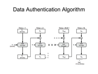 Data Authentication Algorithm
 