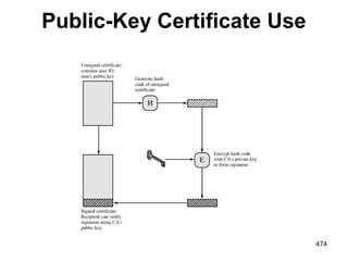 Public-Key Certificate Use
474
 