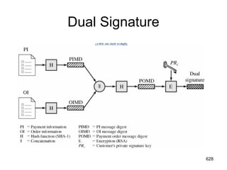 Dual Signature
628
 