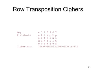 Row Transposition Ciphers
81
 