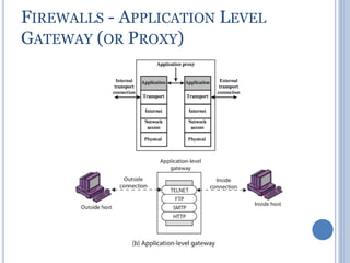 FIREWALLS - APPLICATION LEVEL
GATEWAY (OR PROXY)
 