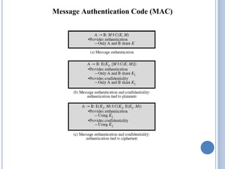 Message Authentication Code (MAC)
 