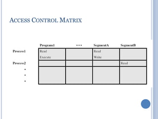 ACCESS CONTROL MATRIX
 
