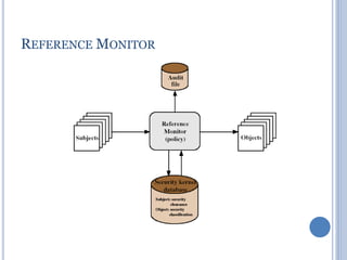 REFERENCE MONITOR
 