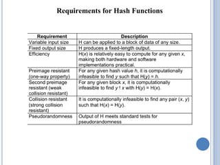 Requirements for Hash Functions
 