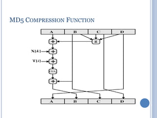 51
MD5 COMPRESSION FUNCTION
 