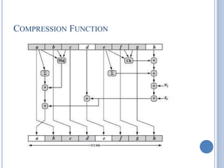 COMPRESSION FUNCTION
 