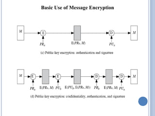 Basic Use of Message Encryption
 