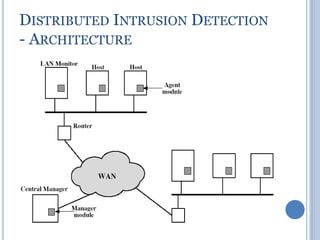 DISTRIBUTED INTRUSION DETECTION
- ARCHITECTURE
 