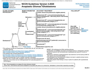 GLIO-3
ADJUVANT TREATMENT FOLLOW-UPb
Glioblastomak
Good
performance
status
(KPS ≥60)
Poor
performance
status (KPS 60)
Consider clinical trial (preferred for eligible patients)
or
Standard brain RTl
+ concurrent temozolomide and
adjuvant temozolomide + alternating electric field therapy
(category 1)n,r,s,v
or
Standard brain RTl
+ concurrent temozolomide and
adjuvant temozolomide (category 1)n,r,s
or
Standard brain RTl
+ concurrent and adjuvant lomustine
and temozolomide (category 2B)n,r,s,t
Brain MRI
2–8 wks after
RT,p
then every
2–4 mo for 3 y,
then every 3–6
mo indefinitely
See
Recurrence
(GLIO-5)
GLIOBLASTOMA
PATHOLOGYd
Age ≤70 y
Age 70 y
Hypofractionated brain RTl
(preferred) ± concurrent or
adjuvant temozolomiden
or
Temozolomiden,o
or
Palliative/best supportive care
aThis pathway includes the classification of mixed AOA, AA, AO, and other rare
anaplastic gliomas.
bSee Principles of Brain and Spine Tumor Imaging (BRAIN-A).
dSee Principles of Brain Tumor Pathology (BRAIN-F).
kThis pathway also includes gliosarcoma.
lSee Principles of Brain and Spinal Cord Tumor Radiation Therapy (BRAIN-C).
nSee Principles of Brain and Spinal Cord Tumor Systemic Therapy (BRAIN-D).
oConsider temozolomide if tumor is MGMT promoter methylated.
pWithin the first 3 months after completion of RT and concomitant temozolomide,
diagnosis of recurrence can be indistinguishable from pseudoprogression on
neuroimaging.
qMGMT= O6-methylguanine-DNA methyltransferase.
rCombination of modalities may lead to increased toxicity or radiographic changes.
sBenefit of treatment with temozolomide for glioblastomas beyond 6 months is
unknown.
tModerate to significant myelosuppression was observed, but the toxicity profile for
this regimen is not yet fully defined.
uClinical benefit from temozolomide is likely to be lower in patients whose tumors
lack MGMT promoter methylation.
vAlternating electric field therapy is only an option for patients with supratentorial
disease.
Methylated
Unmethylated
or
indeterminate
Consider clinical trial (preferred for eligible patients)
or
Standard brain RTl
+ concurrent temozolomideu
and
adjuvant temozolomideu
+ alternating electric field
therapy (category 1)n,r,s,v
or
Standard brain RTl
+ concurrent temozolomideu
and
adjuvant temozolomide (category 1)n,r,s,u
or
Standard brain RT alonel
See GLIO-4
MGMTq PROMOTER
STATUS
Note: All recommendations are category 2A unless otherwise indicated.
Clinical Trials: NCCN believes that the best management of any patient with cancer is in a clinical trial. Participation in clinical trials is especially encouraged.
Version 3.2020 , 09/11/20 © 2020 National Comprehensive Cancer Network®
(NCCN®
), All rights reserved. NCCN Guidelines®
and this illustration may not be reproduced in any form without the express written permission of NCCN.
NCCN Guidelines Version 3.2020
Anaplastic Gliomas
a
/Glioblastoma
NCCN Guidelines Index
Table of Contents
Discussion
Printed by Matteo De notaris on 11/13/2020 6:02:56 AM. For personal use only. Not approved for distribution. Copyright © 2020 National Comprehensive Cancer Network, Inc., All Rights Reserved.
 