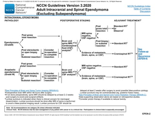 EPEN-2
INTRACRANIAL EPENDYMOMA
POSTOPERATIVE STAGINGPATHOLOGY ADJUVANT TREATMENTi
Ependymoma
(GradeII)
Anaplastic
ependymoma
(Grade III)
Brain and
spine MRI;a,f,g
CSF analysish
See
Follow-up
and
Recurrence
(EPEN-4)
MRI spine negative,
CSF negative
Evidence of metastasis
(brain, spine, or CSF)
Standard RTi
Craniospinal RTi,k
Brain and
spine MRI;a,f,g
Cerebrospinal
fluid (CSF)
analysishConsider
re-operation
to complete
resection
MRI spine
negative,
CSF negative
Evidence of metastasis
(brain, spine, or CSF)
Standard RTi
or
Observej
Standard RTi
Craniospinal RTi,k
Post gross
total resection
Post stereotactic
or open biopsy
or
Subtotal resection
Post
gross total
resection
Post biopsy
or subtotal
resection
Post gross
total resection
Post stereotactic
or open biopsy
or
Subtotal resection
aSee Principles of Brain and Spine Tumor Imaging (BRAIN-A).
fPostoperative brain MRI within 48 hours after surgery.
gIf not done preoperatively, spine MRI should be delayed by at least 2–3 weeks
post surgery to avoid post-surgical artifacts.
hLumbar puncture is indicated when there is clinical concern for meningeal
dissemination. Lumbar puncture should be done after MRI of spine is performed
to avoid a false-positive imaging result. Lumbar puncture for CSF should be
delayed at least 2 weeks after surgery to avoid possible false-positive cytology.
Lumbar puncture may be contraindicated (eg, posterior fossa mass).
iSee Principles of Brain and Spinal Cord Tumor Radiation Therapy (BRAIN-C).
jData supporting observation alone are based on retrospective studies.
kConsider proton therapy if available to reduce toxicity.
Consider
re-operation
to complete
resection
Note: All recommendations are category 2A unless otherwise indicated.
Clinical Trials: NCCN believes that the best management of any patient with cancer is in a clinical trial. Participation in clinical trials is especially encouraged.
Version 3.2020 , 09/11/20 © 2020 National Comprehensive Cancer Network®
(NCCN®
), All rights reserved. NCCN Guidelines®
and this illustration may not be reproduced in any form without the express written permission of NCCN.
NCCN Guidelines Version 3.2020
Adult Intracranial and Spinal Ependymoma
(Excluding Subependymoma)
NCCN Guidelines Index
Table of Contents
Discussion
Printed by Matteo De notaris on 11/13/2020 6:02:56 AM. For personal use only. Not approved for distribution. Copyright © 2020 National Comprehensive Cancer Network, Inc., All Rights Reserved.
 