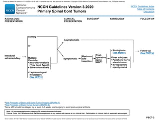 PSCT-3
aSee Principles of Brain and Spine Tumor Imaging (BRAIN-A).
cSee Principles of Brain Tumor Surgery (BRAIN-B).
fSpine MRI should be delayed by at least 2–3 weeks post surgery to avoid post-surgical artifacts.
RADIOLOGIC
PRESENTATION
CLINICAL
PRESENTATION
SURGERYc PATHOLOGY FOLLOW-UP
Intradural
extramedullary
Solitary
or
Multiple
Consider:
• Neurofibromatosis
(Type I and Type II)
• Schwannomatosis
• Leptomeningeal
metastases
(See LEPT-1)
Asymptomatic
Symptomatic
Maximum
safe
resection
• Meningioma
(See MENI-1)
Other subtypes:
• Peripheral nerve
sheath tumor
• Myxopapillary
ependymoma
Follow-up
(See PSCT-4)
Post-
operative
spine
MRIa,f
Note: All recommendations are category 2A unless otherwise indicated.
Clinical Trials: NCCN believes that the best management of any patient with cancer is in a clinical trial. Participation in clinical trials is especially encouraged.
Version 3.2020 , 09/11/20 © 2020 National Comprehensive Cancer Network®
(NCCN®
), All rights reserved. NCCN Guidelines®
and this illustration may not be reproduced in any form without the express written permission of NCCN.
NCCN Guidelines Version 3.2020
Primary Spinal Cord Tumors
NCCN Guidelines Index
Table of Contents
Discussion
Printed by Matteo De notaris on 11/13/2020 6:02:56 AM. For personal use only. Not approved for distribution. Copyright © 2020 National Comprehensive Cancer Network, Inc., All Rights Reserved.
 