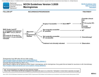 MENI-2
dPostoperative brain MRI within 48 hours after surgery.
eSee Principles of Brain and Spine Tumor Imaging (BRAIN-A).
fSee Principles of Brain and Spinal Cord Tumor Radiation Therapy (BRAIN-C).
hConsider less frequent follow-up after 5–10 y.
iMore frequent imaging may be required for WHO Grade 3 meningiomas, and for meningiomas of any grade that are treated for recurrence or with chemotherapy.
jSee Principles of Brain and Spinal Cord Tumor Systemic Therapy (BRAIN-D).
FOLLOW-UPh RECURRENCE/PROGRESSION TREATMENT
WHO Grade I and IIe,i
or unresected meningiomas:
Brain MRId,e at 3, 6, and 12
mo,
then every 6–12 mo for 5 y,
then every 1–3 y as clinically
indicated
Recurrent
or
progressive
disease
Surgery if accessible
Not surgically accessible
RT possible
Not surgically accessible
RT not possible
Treatment not clinically indicated
Consider clinical
trial
or
RTf (if no prior RT)
or
Consider
re-irradiationf
RTf
Chemotherapyj
Observation
Brain MRId,e
Note: All recommendations are category 2A unless otherwise indicated.
Clinical Trials: NCCN believes that the best management of any patient with cancer is in a clinical trial. Participation in clinical trials is especially encouraged.
Version 3.2020 , 09/11/20 © 2020 National Comprehensive Cancer Network®
(NCCN®
), All rights reserved. NCCN Guidelines®
and this illustration may not be reproduced in any form without the express written permission of NCCN.
NCCN Guidelines Version 3.2020
Meningiomas
NCCN Guidelines Index
Table of Contents
Discussion
Printed by Matteo De notaris on 11/13/2020 6:02:56 AM. For personal use only. Not approved for distribution. Copyright © 2020 National Comprehensive Cancer Network, Inc., All Rights Reserved.
 