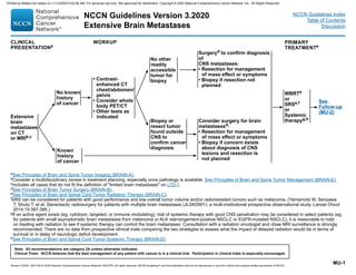 MU-1
aSee Principles of Brain and Spine Tumor Imaging (BRAIN-A).
bConsider a multidisciplinary review in treatment planning, especially once pathology is available. See Principles of Brain and Spine Tumor Management (BRAIN-E).
cIncludes all cases that do not fit the definition of limited brain metastases on LTD-1.
dSee Principles of Brain Tumor Surgery (BRAIN-B).
eSee Principles of Brain and Spinal Cord Tumor Radiation Therapy (BRAIN-C).
fSRS can be considered for patients with good performance and low overall tumor volume and/or radioresistant tumors such as melanoma. (Yamamoto M, Serizawa
T, Shuto T, et al. Stereotactic radiosurgery for patients with multiple brain metastases (JLGK0901): a multi-institutional prospective observational study. Lancet Oncol
2014;15:387-395.)
gIf an active agent exists (eg, cytotoxic, targeted, or immune modulating), trial of systemic therapy with good CNS penetration may be considered in select patients (eg,
for patients with small asymptomatic brain metastases from melanoma or ALK rearrangement-positive NSCLC or EGFR-mutated NSCLC); it is reasonable to hold
on treating with radiation to see if systemic therapy can control the brain metastases. Consultation with a radiation oncologist and close MRI surveillance is strongly
recommended. There are no data from prospective clinical trials comparing the two strategies to assess what the impact of delayed radiation would be in terms of
survival or in delay of neurologic deficit development.
hSee Principles of Brain and Spinal Cord Tumor Systemic Therapy (BRAIN-D).
CLINICAL
PRESENTATIONa
WORKUP PRIMARY
TREATMENTe
Extensive
brain
metastases
on CT
or MRIb,c
No known
history
of cancer
Known
history
of cancer
• Contrast-
enhanced CT
chest/abdomen/
pelvis
• Consider whole
body PET/CT
• Other tests as
indicated
No other
readily
accessible
tumor for
biopsy
WBRTe
or
SRSe,f
or
Systemic
therapyg,h
See
Follow-up
(MU-2)
Biopsy or
resect tumor
found outside
CNS to
confirm cancer
diagnosis
Surgeryd to confirm diagnosis
of
CNS metastases:
• Resection for management
of mass effect or symptoms
• Biopsy if resection not
planned
Consider surgery for brain
metastasesd:
• Resection for management
of mass effect or symptoms
• Biopsy if concern exists
about diagnosis of CNS
lesions and resection is
not planned
Note: All recommendations are category 2A unless otherwise indicated.
Clinical Trials: NCCN believes that the best management of any patient with cancer is in a clinical trial. Participation in clinical trials is especially encouraged.
Version 3.2020 , 09/11/20 © 2020 National Comprehensive Cancer Network®
(NCCN®
), All rights reserved. NCCN Guidelines®
and this illustration may not be reproduced in any form without the express written permission of NCCN.
NCCN Guidelines Version 3.2020
Extensive Brain Metastases
NCCN Guidelines Index
Table of Contents
Discussion
Printed by Matteo De notaris on 11/13/2020 6:02:56 AM. For personal use only. Not approved for distribution. Copyright © 2020 National Comprehensive Cancer Network, Inc., All Rights Reserved.
 