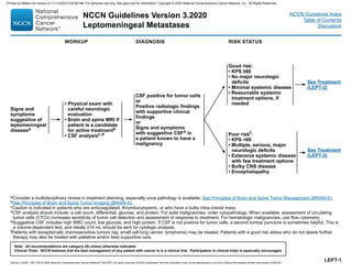 LEPT-1
aConsider a multidisciplinary review in treatment planning, especially once pathology is available. See Principles of Brain and Spine Tumor Management (BRAIN-E).
bSee Principles of Brain and Spine Tumor Imaging (BRAIN-A).
cCaution is indicated in patients who are anticoagulated, thrombocytopenic, or who have a bulky intra-cranial mass.
dCSF analysis should include: a cell count, differential, glucose, and protein. For solid malignancies, order cytopathology. When available, assessment of circulating
tumor cells (CTCs) increases sensitivity of tumor cell detection and assessment of response to treatment. For hematologic malignancies, use flow cytometry.
eSuggestive CSF includes high WBC count, low glucose, and high protein. If CSF is not positive for tumor cells, a second lumbar puncture is sometimes helpful. This is
a volume-dependent test, and ideally ≥10 mL should be sent for cytologic analysis.
fPatients with exceptionally chemosensitive tumors (eg, small cell lung cancer, lymphoma) may be treated. Patients with a good risk status who do not desire further
therapy may also be treated with palliative and/or best supportive care.
WORKUP DIAGNOSIS RISK STATUS
Signs and
symptoms
suggestive of
leptomeningeal
diseasea
• Physical exam with
careful neurologic
evaluation
• Brain and spine MRI if
patient is a candidate
for active treatmentb
• CSF analysisc,d
CSF positive for tumor cells
or
Positive radiologic findings
with supportive clinical
findings
or
Signs and symptoms
with suggestive CSFe in
a patient known to have a
malignancy
Poor riskf:
• KPS 60
• Multiple, serious, major
neurologic deficits
• Extensive systemic disease
with few treatment options
• Bulky CNS disease
• Encephalopathy
Good risk:
• KPS ≥60
• No major neurologic
deficits
• Minimal systemic disease
• Reasonable systemic
treatment options, if
needed
See Treatment
(LEPT-2)
See Treatment
(LEPT-2)
Note: All recommendations are category 2A unless otherwise indicated.
Clinical Trials: NCCN believes that the best management of any patient with cancer is in a clinical trial. Participation in clinical trials is especially encouraged.
Version 3.2020 , 09/11/20 © 2020 National Comprehensive Cancer Network®
(NCCN®
), All rights reserved. NCCN Guidelines®
and this illustration may not be reproduced in any form without the express written permission of NCCN.
NCCN Guidelines Version 3.2020
Leptomeningeal Metastases
NCCN Guidelines Index
Table of Contents
Discussion
Printed by Matteo De notaris on 11/13/2020 6:02:56 AM. For personal use only. Not approved for distribution. Copyright © 2020 National Comprehensive Cancer Network, Inc., All Rights Reserved.
 