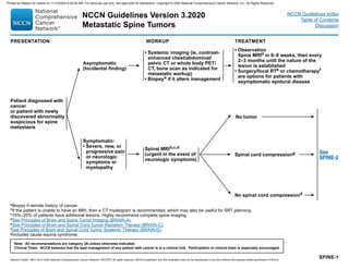 SPINE-1
aBiopsy if remote history of cancer.
bIf the patient is unable to have an MRI, then a CT myelogram is recommended, which may also be useful for SRT planning.
c15%–20% of patients have additional lesions. Highly recommend complete spine imaging.
dSee Principles of Brain and Spine Tumor Imaging (BRAIN-A).
eSee Principles of Brain and Spinal Cord Tumor Radiation Therapy (BRAIN-C).
fSee Principles of Brain and Spinal Cord Tumor Systemic Therapy (BRAIN-D).
gIncludes cauda equina syndrome.
PRESENTATION WORKUP TREATMENT
Patient diagnosed with
cancer
or patient with newly
discovered abnormality
suspicious for spine
metastasis
Asymptomatic
(Incidental finding)
Symptomatic:
• Severe, new, or
progressive pain
or neurologic
symptoms or
myelopathy
• Systemic imaging (ie, contrast-
enhanced chest/abdominal/
pelvic CT or whole body PET/
CT, bone scan as indicated for
metastatic workup)
• Biopsya if it alters management
• Observation
Spine MRId in 6–8 weeks, then every
2–3 months until the nature of the
lesion is established
• Surgery/focal RTe or chemotherapyf
are options for patients with
asymptomatic epidural disease
Spinal MRIb,c,d
(urgent in the event of
neurologic symptoms)
See
SPINE-2
No tumor
Spinal cord compressiong
No spinal cord compressiond
Note: All recommendations are category 2A unless otherwise indicated.
Clinical Trials: NCCN believes that the best management of any patient with cancer is in a clinical trial. Participation in clinical trials is especially encouraged.
Version 3.2020 , 09/11/20 © 2020 National Comprehensive Cancer Network®
(NCCN®
), All rights reserved. NCCN Guidelines®
and this illustration may not be reproduced in any form without the express written permission of NCCN.
NCCN Guidelines Version 3.2020
Metastatic Spine Tumors
NCCN Guidelines Index
Table of Contents
Discussion
Printed by Matteo De notaris on 11/13/2020 6:02:56 AM. For personal use only. Not approved for distribution. Copyright © 2020 National Comprehensive Cancer Network, Inc., All Rights Reserved.
 