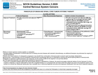 PRINCIPLES OF BRAIN AND SPINAL CORD TUMOR SYSTEMIC THERAPY
Preferred Regimens Other Recommended Regimens Useful in Certain Circumstances
Adjuvant Treatment • RT with concurrent and adjuvant TMZ42,43
± TTF44
• RT with concurrent and adjuvant TMZ (for
patients age 70 or younger and KPS 60)45
• TMZ (for patients with MGMT promoter-
methylated tumors and KPS 60 or age 70
years and KPS ≥60)42,46
• RT with concurrent and adjuvant lomustine
and TMZ (for patients with MGMT promoter-
methylated tumors, KPS ≥60, and age ≤70
years) (category 2B)k,47
Recurrence
Therapyh,m
• Bevacizumabi,l, 48-51
• Temozolomide13,29,52,53
• Lomustine or carmustine54-57
• PCV58,59
• Regorafenib60
• Chemotherapyj + bevacizumab
Carmustine or lomustine +
bevacizumab61,62
TMZ + bevacizumab63,64
• If failure or intolerance to the preferred or other
recommended regimens
Etoposide (category 2B)37
Platinum-based regimensd
(category 3)65,66
GLIOBLASTOMA
d
Platinum-based regimens include cisplatin or carboplatin.
h
Strongly suggest consideration of clinical trials prior to treating recurrent disease with standard chemotherapy, as additional therapies may eliminate the majority of
clinical trial options.
i
Patients who have evidence of radiographic progression may benefit from continuation of bevacizumab to prevent rapid neurologic deterioration.
j
Bevacizumab + chemotherapy can be considered if bevacizumab monotherapy fails and it is desirable to continue the steroid-sparing effects of bevacizumab.
k
Moderate to significant myelosuppression was observed, but the toxicity profile for this regimen is not yet fully defined.
l
An FDA-approved biosimilar is an appropriate substitute for bevacizumab.
m
There are no identified targeted agents with demonstrated efficacy in glioblastoma. However, the panel encourages molecular testing of tumor because if a driver
mutation is detected, it may be reasonable to treat with a targeted therapy on a compassionate use basis and/or the patient may have more treatment options in the
context of a clinical trial. Molecular testing also has a valuable role in improving diagnostic accuracy and prognostic stratification that may inform treatment selection.
BRAIN-D
3 OF 15
NCCN Guidelines Version 3.2020
Central Nervous System Cancers
Version 3.2020 , 09/11/20 © 2020 National Comprehensive Cancer Network®
(NCCN®
), All rights reserved. NCCN Guidelines®
and this illustration may not be reproduced in any form without the express written permission of NCCN.
Note: All recommendations are category 2A unless otherwise indicated.
Clinical Trials: NCCN believes that the best management of any patient with cancer is in a clinical trial. Participation in clinical trials is especially encouraged.
NCCN Guidelines Index
Table of Contents
Discussion
Printed by Matteo De notaris on 11/13/2020 6:02:56 AM. For personal use only. Not approved for distribution. Copyright © 2020 National Comprehensive Cancer Network, Inc., All Rights Reserved.
 