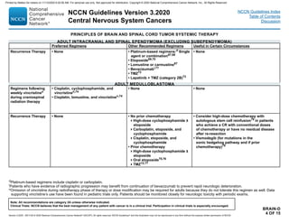 PRINCIPLES OF BRAIN AND SPINAL CORD TUMOR SYSTEMIC THERAPY
Preferred Regimens Other Recommended Regimens Useful in Certain Circumstances
Recurrence Therapy • None • Platinum-based regimens:d
Single
agent or combination67,68
• Etoposide69,70
• Lomustine or carmustine67
• Bevacizumabi,71
• TMZ72
• Lapatinib + TMZ (category 2B)73
• None
ADULT INTRACRANIAL AND SPINAL EPENDYMOMA (EXCLUDING SUBEPENDYMOMA)
BRAIN-D
4 OF 15
Regimens following
weekly vincristinen
during craniospinal
radiation therapy
• Cisplatin, cyclophosphamide, and
vincristinen,74
• Cisplatin, lomustine, and vincristinen,74
• None • None
Recurrence Therapy • None • No prior chemotherapy
High-dose cyclophosphamide ±
etoposide
Carboplatin, etoposide, and
cyclophosphamide
Cisplatin, etoposide, and
cyclophosphamide
• Prior chemotherapy
High-dose cyclophosphamide ±
etoposide
Oral etoposide75,76
TMZ12,77
• Consider high-dose chemotherapy with
autologous stem cell reinfusion78
in patients
who achieve a CR with conventional doses
of chemotherapy or have no residual disease
after re-resection
• Vismodegib (for mutations in the
sonic hedgehog pathway and if prior
chemotherapy)79
ADULT MEDULLOBLASTOMA
d
Platinum-based regimens include cisplatin or carboplatin.
i
Patients who have evidence of radiographic progression may benefit from continuation of bevacizumab to prevent rapid neurologic deterioration.
nOmission of vincristine during radiotherapy phase of therapy or dose modification may be required for adults because they do not tolerate this regimen as well. Data
supporting vincristine’s use have been found in pediatric trials only. Patients should be monitored closely for neurologic toxicity with periodic exams.
NCCN Guidelines Version 3.2020
Central Nervous System Cancers
Version 3.2020 , 09/11/20 © 2020 National Comprehensive Cancer Network®
(NCCN®
), All rights reserved. NCCN Guidelines®
and this illustration may not be reproduced in any form without the express written permission of NCCN.
Note: All recommendations are category 2A unless otherwise indicated.
Clinical Trials: NCCN believes that the best management of any patient with cancer is in a clinical trial. Participation in clinical trials is especially encouraged.
NCCN Guidelines Index
Table of Contents
Discussion
Printed by Matteo De notaris on 11/13/2020 6:02:56 AM. For personal use only. Not approved for distribution. Copyright © 2020 National Comprehensive Cancer Network, Inc., All Rights Reserved.
 