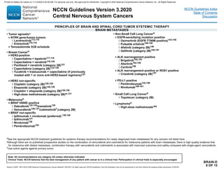 PRINCIPLES OF BRAIN AND SPINAL CORD TUMOR SYSTEMIC THERAPY
BRAIN METASTASES
• Tumor agnostics
NTRK gene-fusion tumors
◊◊ Larotrectinib113,114
◊◊ Entrectinib115,116
Temozolomide 5/28 schedule
• Breast Canceru
HER2-positive
◊◊ Capecitabine + lapatinib117,118
◊◊ Capecitabine + neratinib119,120
◊◊ Paclitaxel + neratinib (category 2B)121
◊◊ Capecitabine (category 2B)122-126
◊◊ Tucatinib + trastuzumab + capecitabine (if previously
treated with 1 or more anti-HER2-based regimens)127
HER2 non-specific
◊◊ Cisplatin (category 2B)128,129
◊◊ Etoposide (category 2B)128,129
◊◊ Cisplatin + etoposide (category 2B)129,130
◊◊ High-dose methotrexate (category 2B)m,131
• Melanomau
BRAF V600E positive
◊◊ Dabrafenib132-134
/trametinib135
◊◊ Vemurafenib136,137
/cobimetinibt (category 2B)
BRAF non-specific
◊◊ Ipilimumab + nivolumab (preferred) 138-140
◊◊ Ipilimumab141
◊◊ Nivolumab139
◊◊ Pembrolizumab142
• Non-Small Cell Lung Canceru
EGFR-sensitizing mutation positive
◊◊ Osimertinib (EGFR T790M positive)143-145
◊◊ Pulsatile erlotinib146-148
◊◊ Afatinib (category 2B)149
◊◊ Gefitinib (category 2B)150,151
ALK rearrangement positive
◊◊ Brigatinib152,153
◊◊ Alectinib154,155
◊◊ Ceritinib156
ALK rearrangement positive or ROS1 positive
◊◊ Crizotinib (category 2B)157
PD-L1 positive
◊◊ Pembrolizumab142,158
◊◊ Nivolumab159-161
• Small Cell Lung Canceru
◊◊ Topotecan (category 2B)
• Lymphomau
◊◊ High-dose methotrexate162
BRAIN-D
8 OF 15
s
See the appropriate NCCN treatment guidelines for systemic therapy recommendations for newly diagnosed brain metastases for any cancers not listed here.
tAlthough there are no published prospective studies on the combination of vemurafenib and cobimetinib for melanoma patients with brain metastases, there is high-quality evidence that
for melanoma with distant metastasis, combination therapy with vemurafenib and cobimetinib is associated with improved outcomes and safety compared with single-agent vemurafenib.
u
Use active agents against primary tumor.
NCCN Guidelines Version 3.2020
Central Nervous System Cancers
Version 3.2020 , 09/11/20 © 2020 National Comprehensive Cancer Network®
(NCCN®
), All rights reserved. NCCN Guidelines®
and this illustration may not be reproduced in any form without the express written permission of NCCN.
Note: All recommendations are category 2A unless otherwise indicated.
Clinical Trials: NCCN believes that the best management of any patient with cancer is in a clinical trial. Participation in clinical trials is especially encouraged.
NCCN Guidelines Index
Table of Contents
Discussion
Printed by Matteo De notaris on 11/13/2020 6:02:56 AM. For personal use only. Not approved for distribution. Copyright © 2020 National Comprehensive Cancer Network, Inc., All Rights Reserved.
 